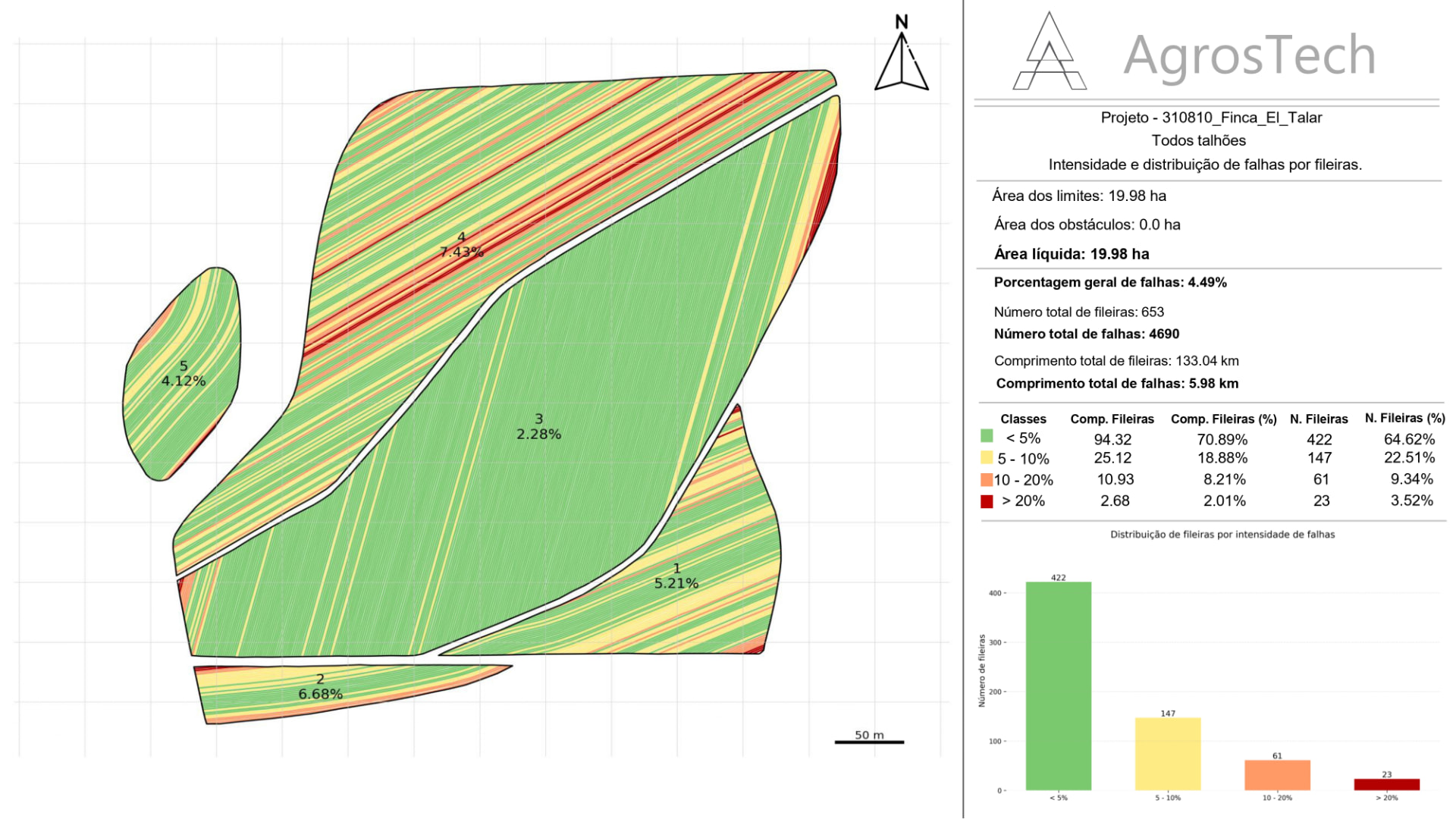 Mapa de intensidade e distribuição de falhas por fileiras gerado pela AgrosTech